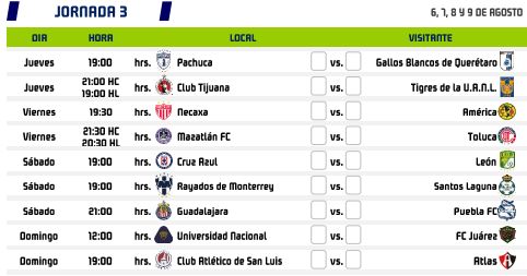 Apertura 2020 Jornada 3