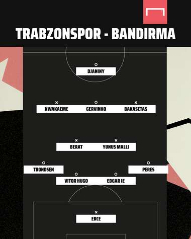 Trabzonspor vs Bandirmaspor
