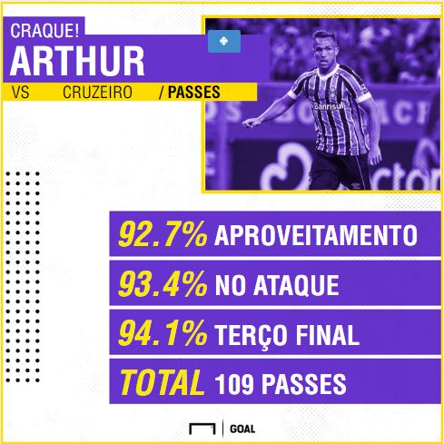 GFX Arthur rodada 1 Brasileirão