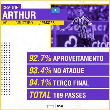 GFX Arthur rodada 1 Brasileirão