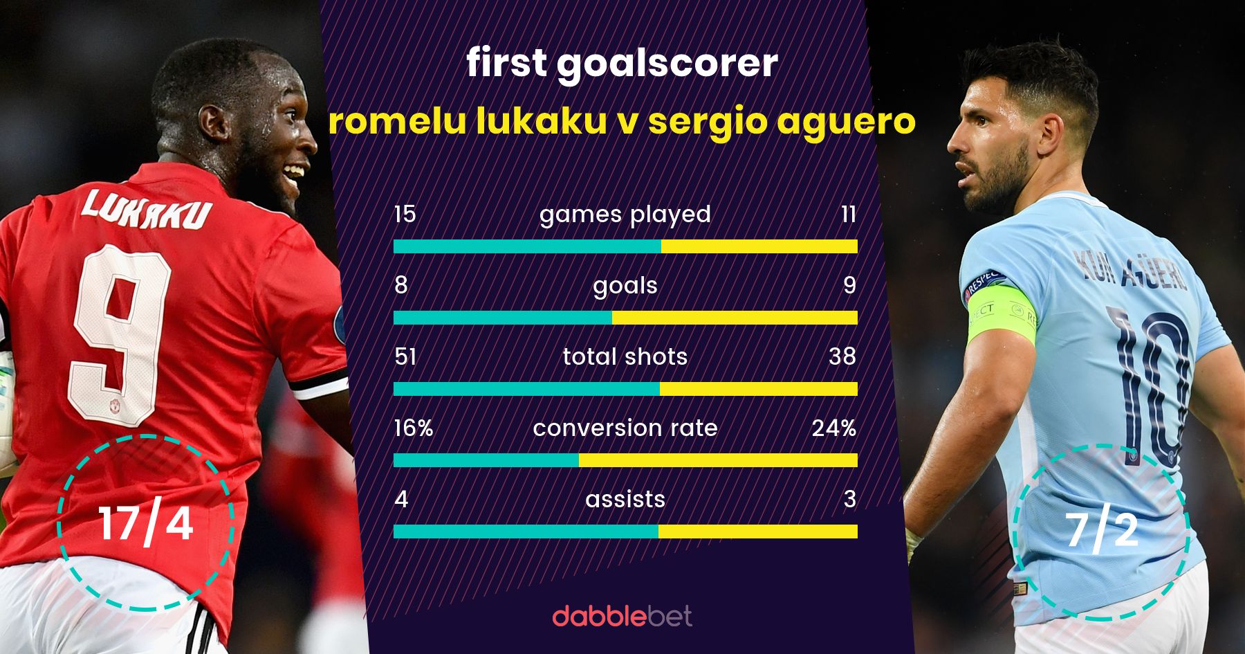 Man United Man City graphic