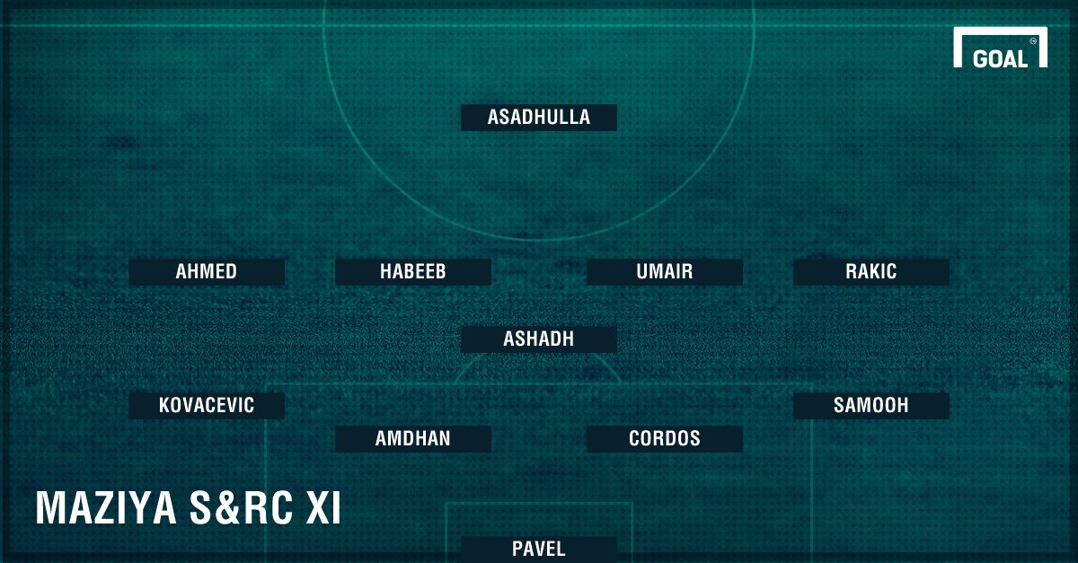 Maziya probable XI