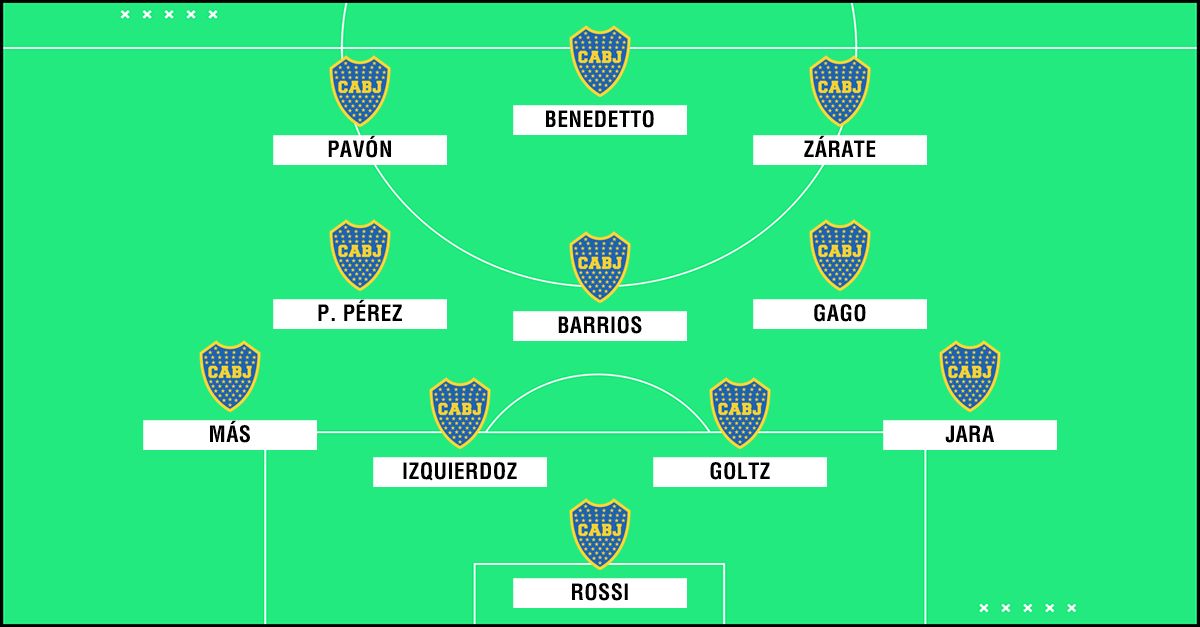 GFX Formacion Boca 201819 Con Zarate Sin Tevez