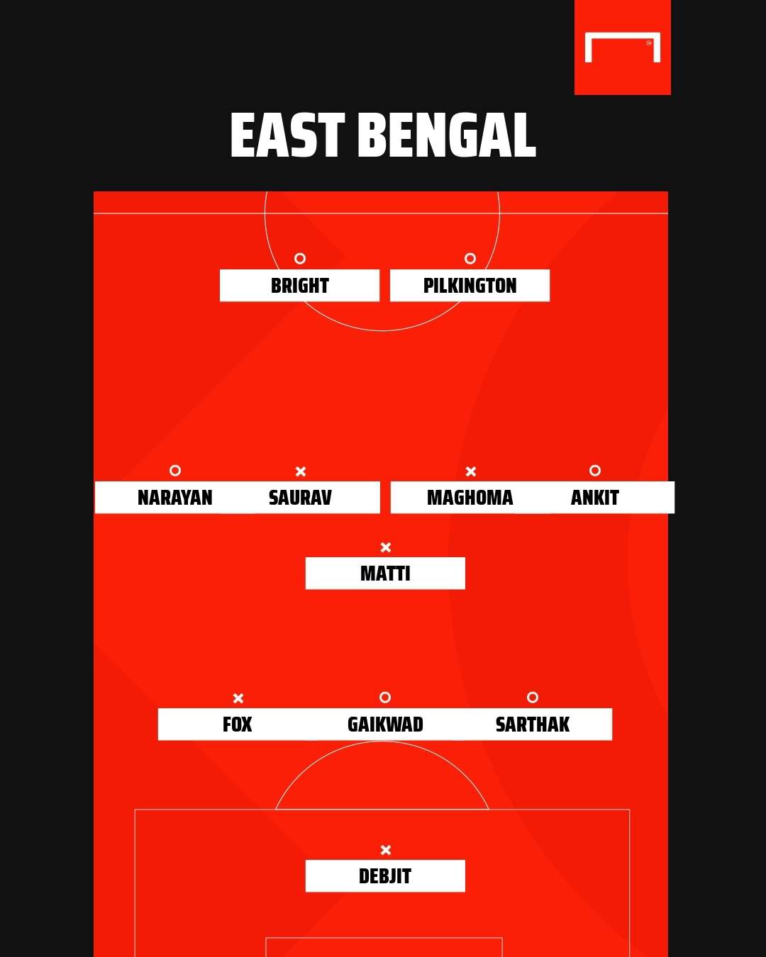 East Bengal possible XI