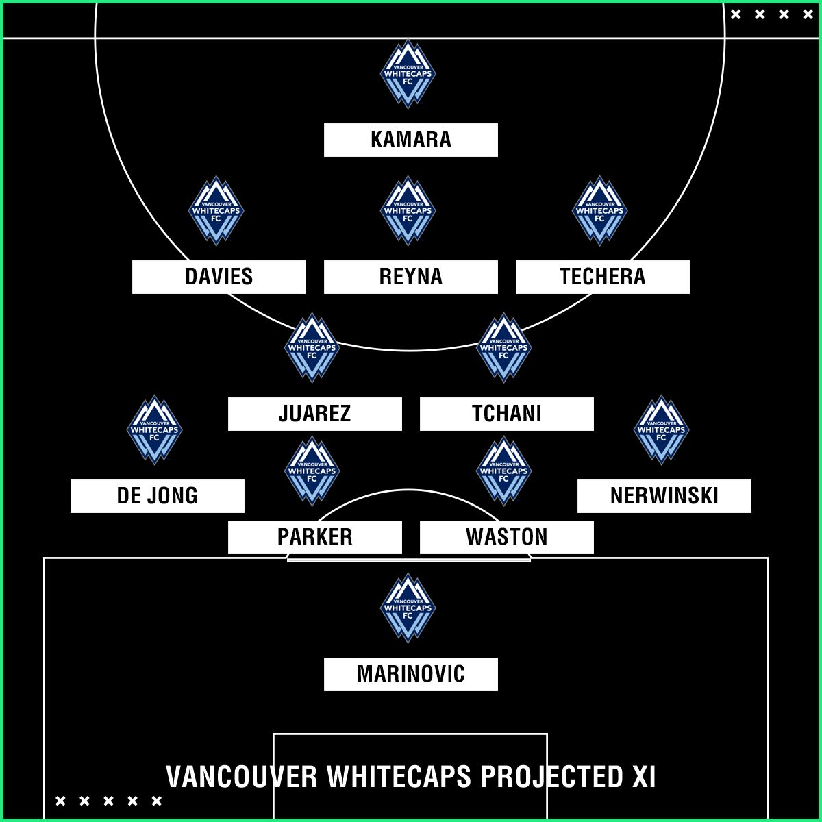 Vancouver Whitecaps projected XI