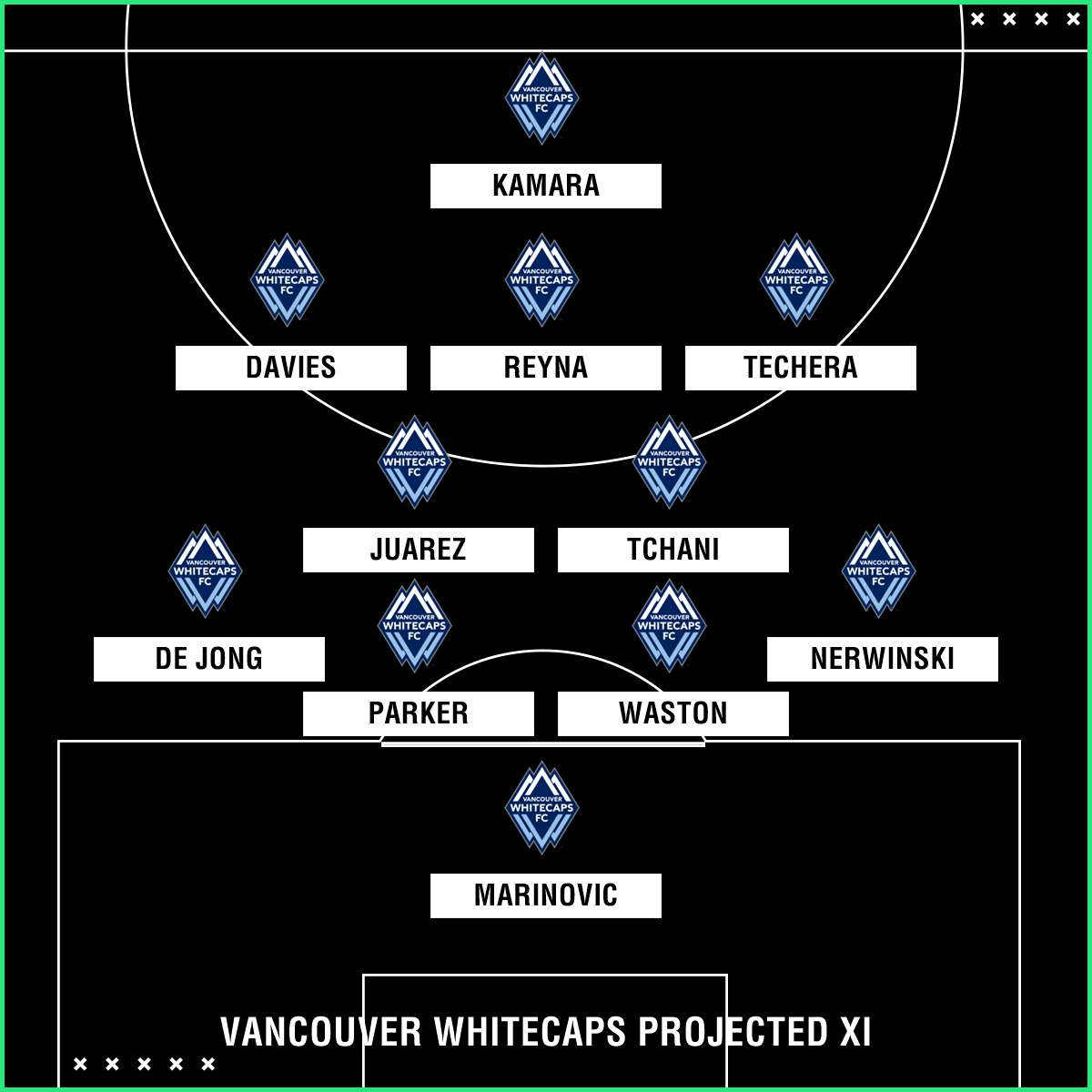Vancouver Whitecaps projected XI