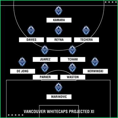 Vancouver Whitecaps projected XI