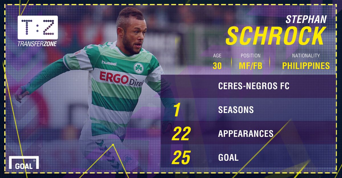 GFX Transfer Stephan Schrock PKNP FC 27/04/2017