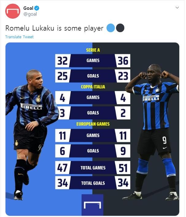 호나우두 루카쿠