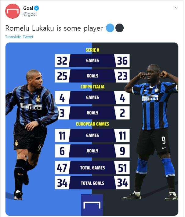 호나우두 루카쿠