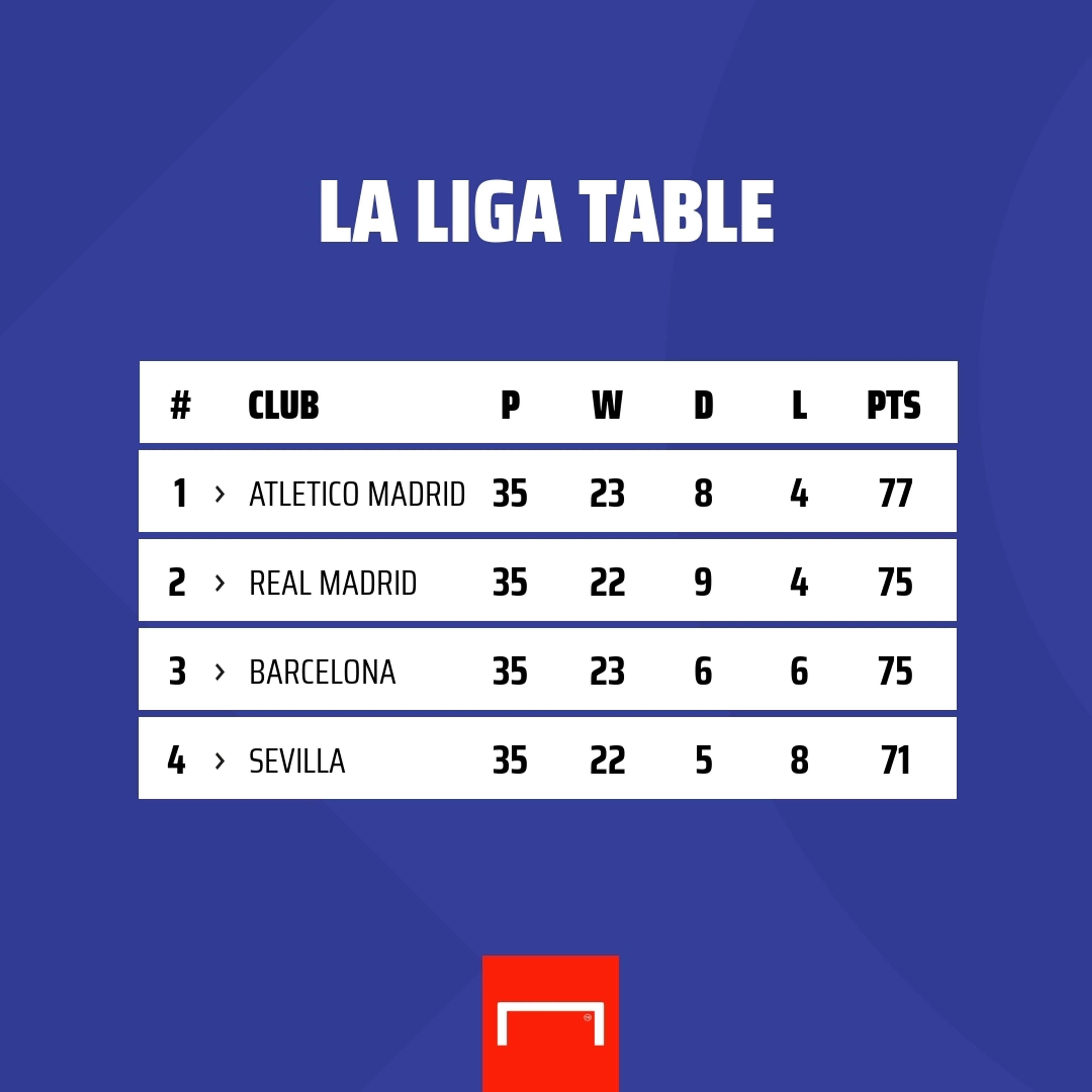 La Liga table GFX