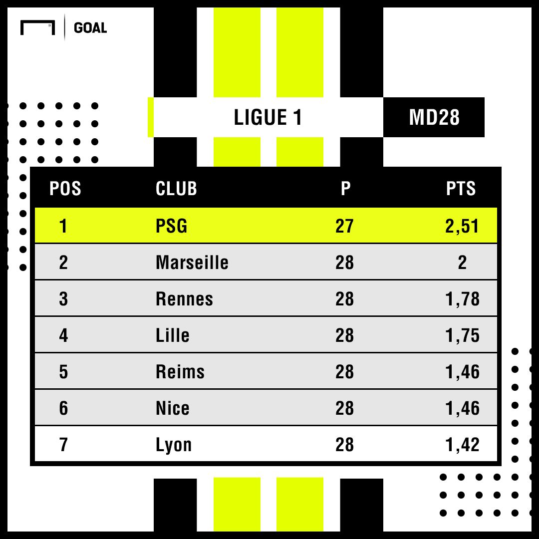Tabela Ligue 1