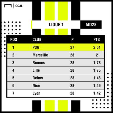 Tabela Ligue 1