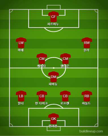 Liverpool Starting vs Porto
