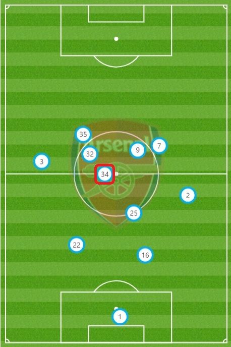 아스널 선수들 평균 위치 vs 첼시
