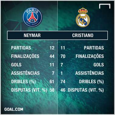 GFX Neymar Cristiano 02112017