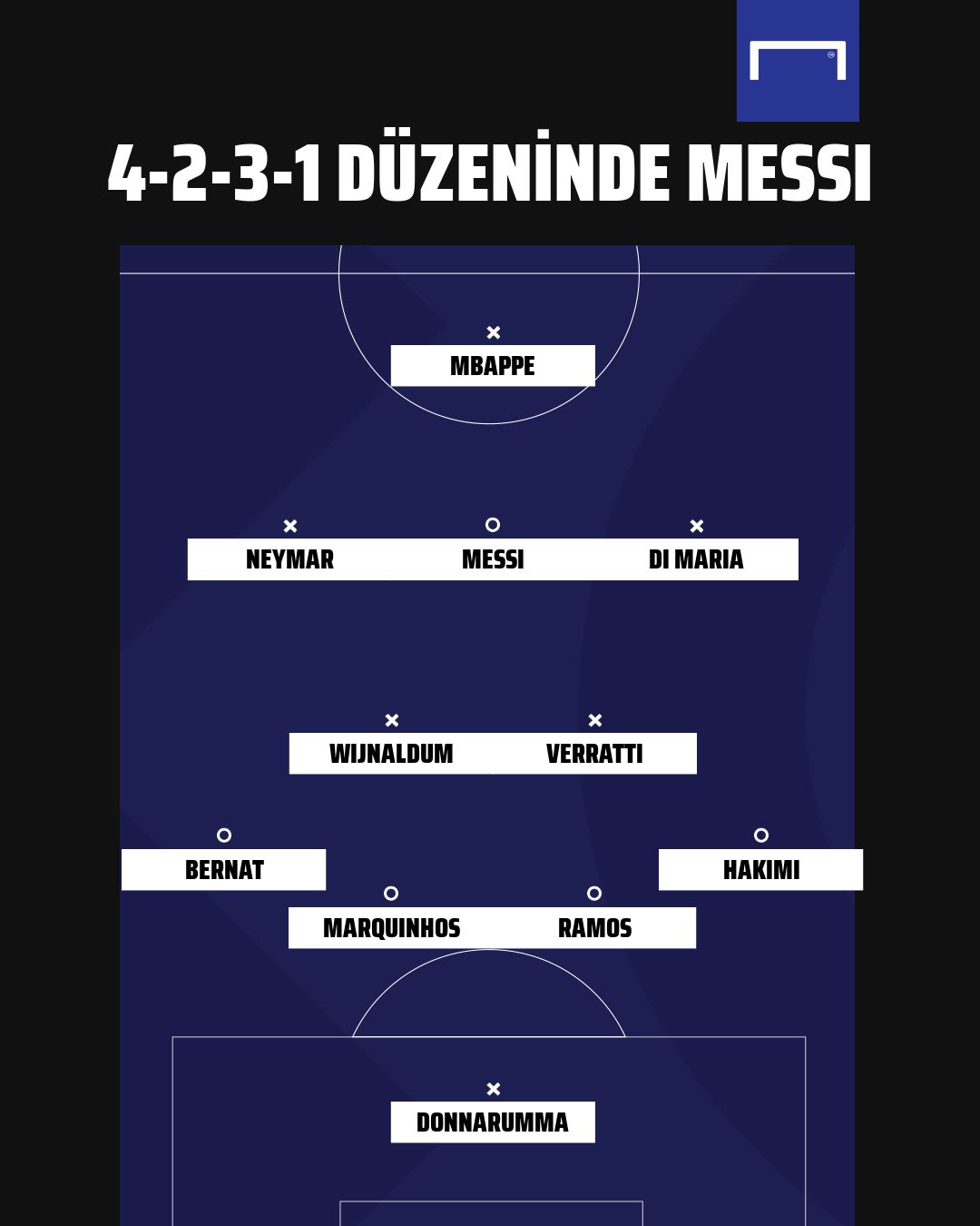PSG Predicted Line-up 4-2-3-1