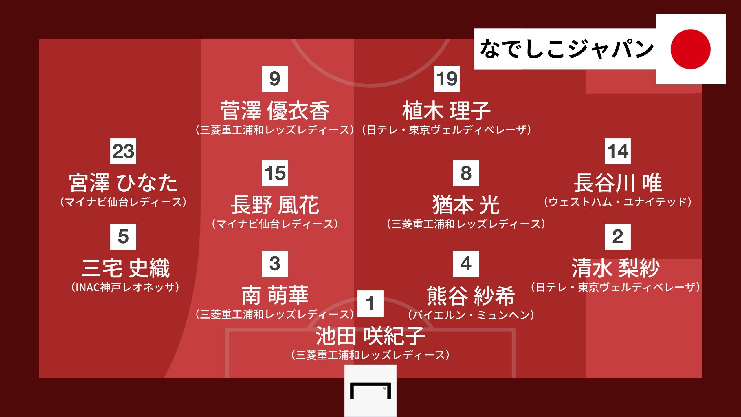 20220127-japan vs korea predicton