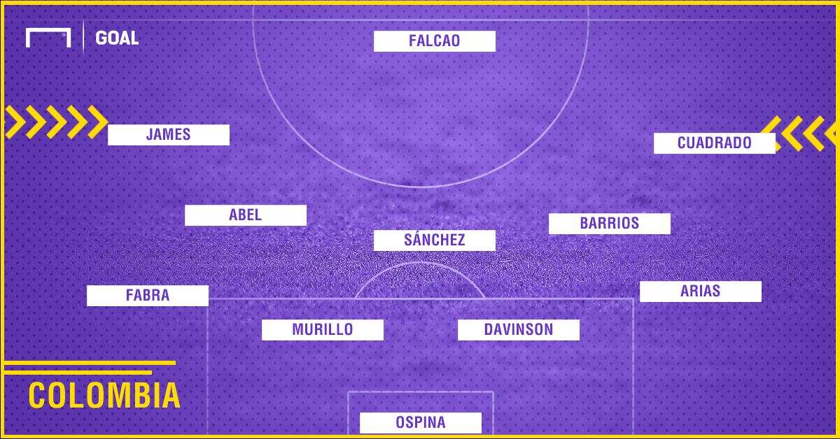Posible XI Colombia 3