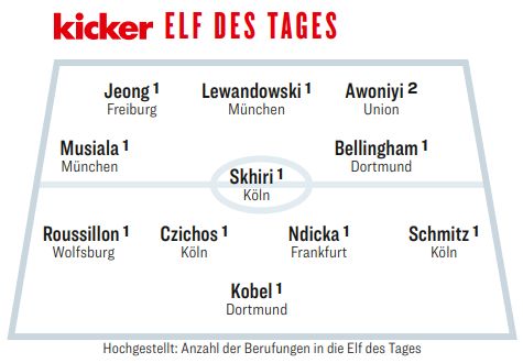 키커지 3라운드 베스트 일레븐