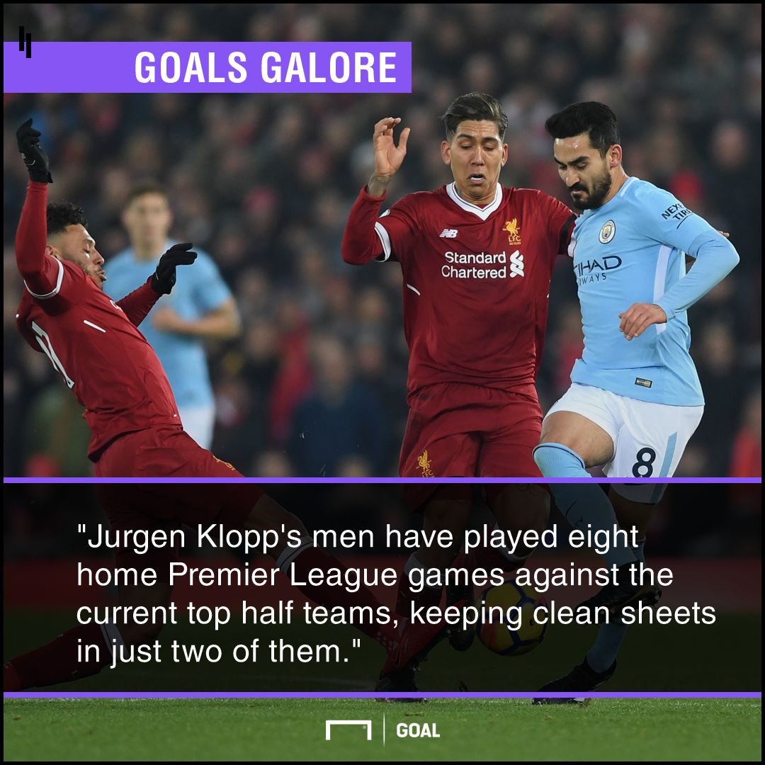 Liverpool v Manchester City Champions League betting special