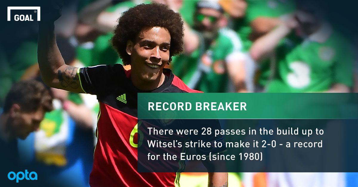 GFX Info Axel Witsel Belgium