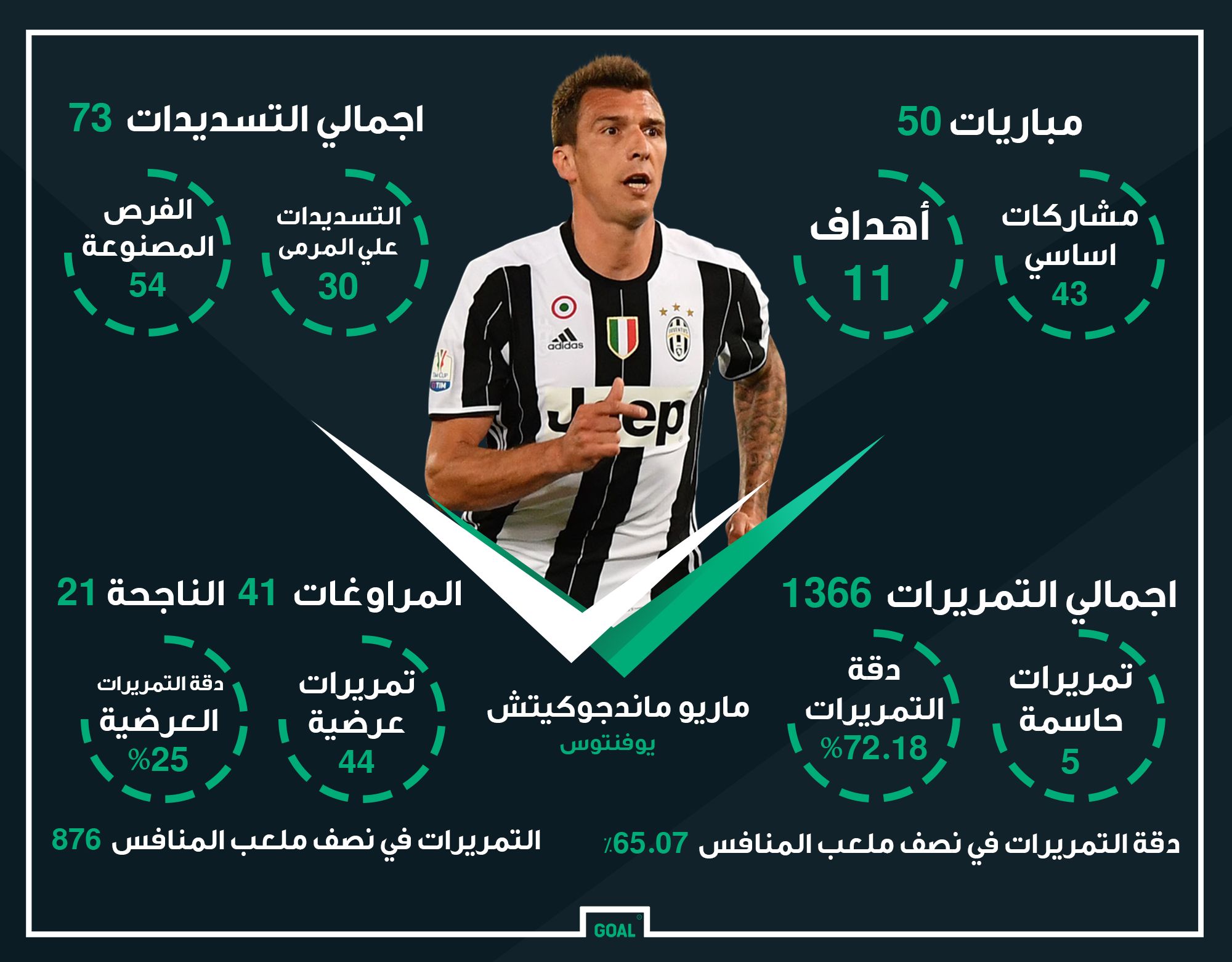 GFX AR Mario Mandzukic Juventus 2016-17 Stats
