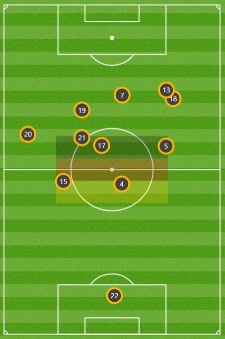 독일 평균 위치 vs 아르메니아
