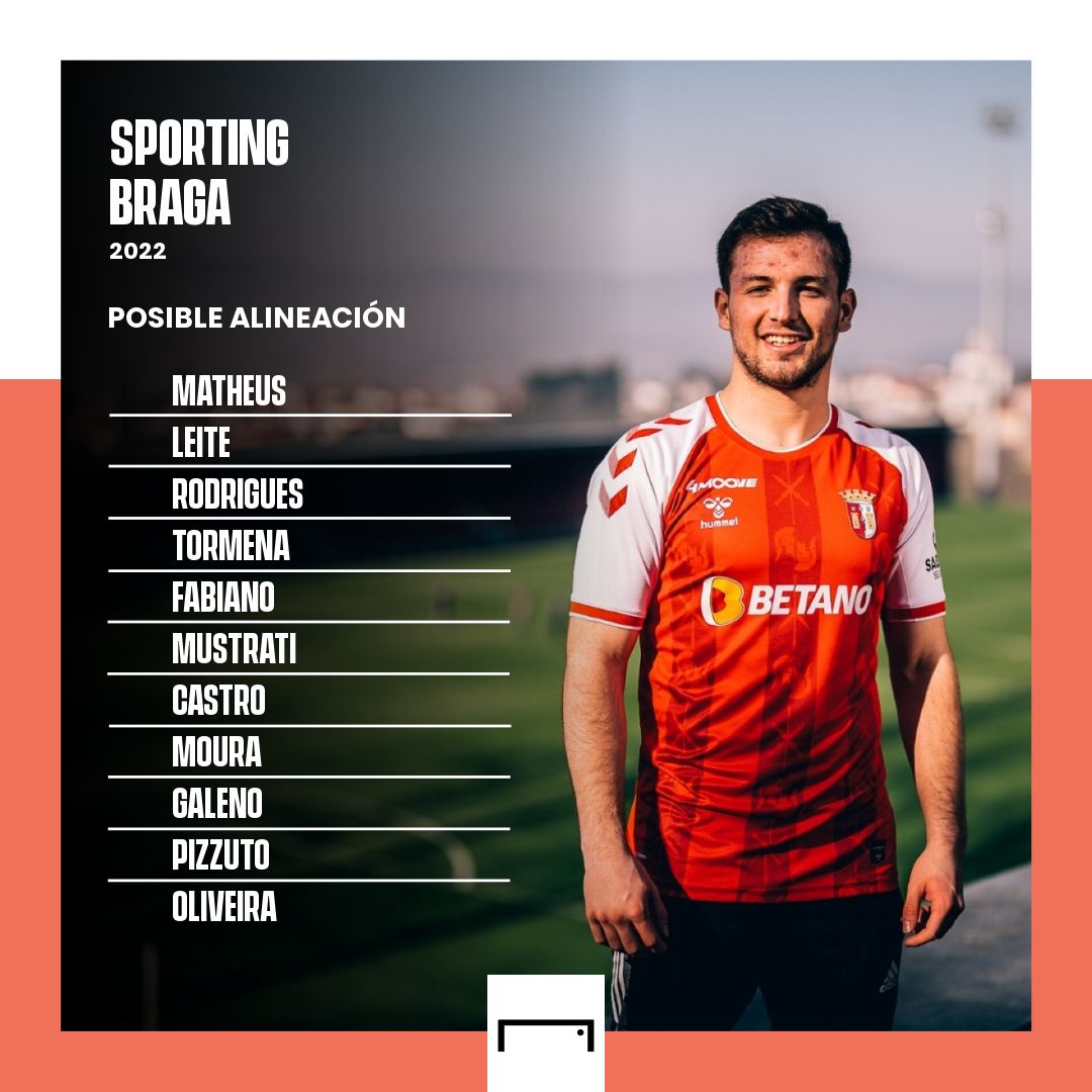 Sporting Braga 2022 - Eugenio Pizzuto