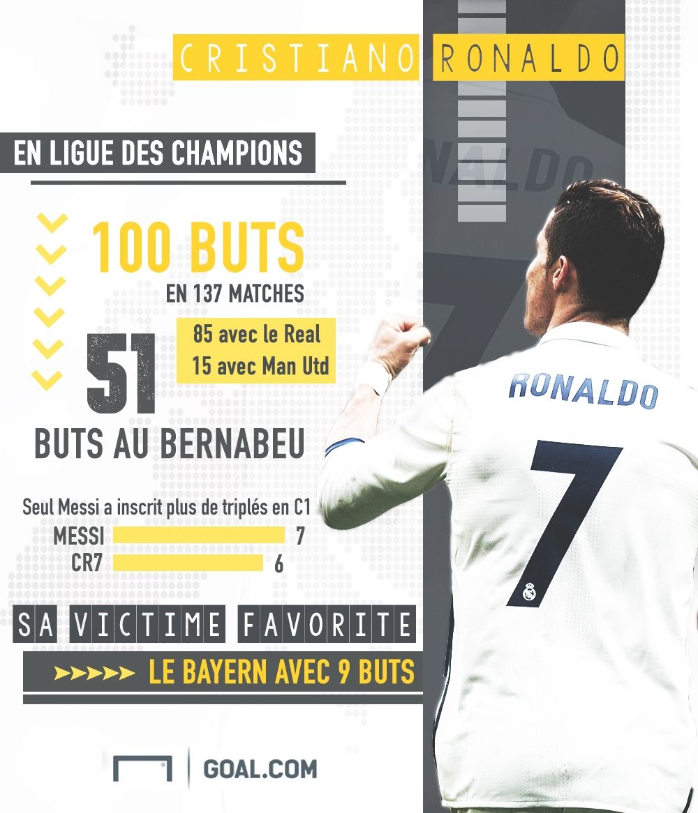 Ronaldo C1