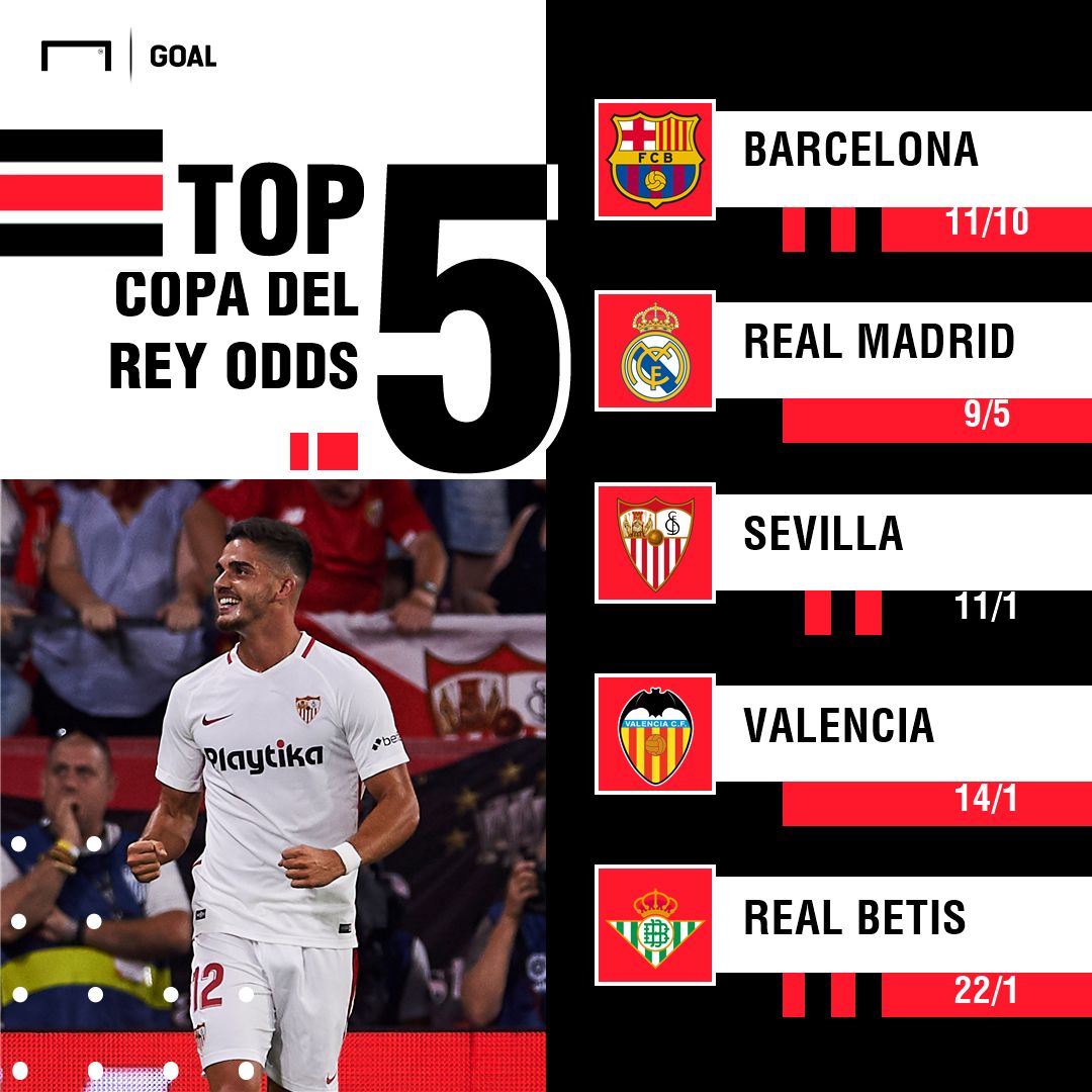 Copa del Rey outright graphic
