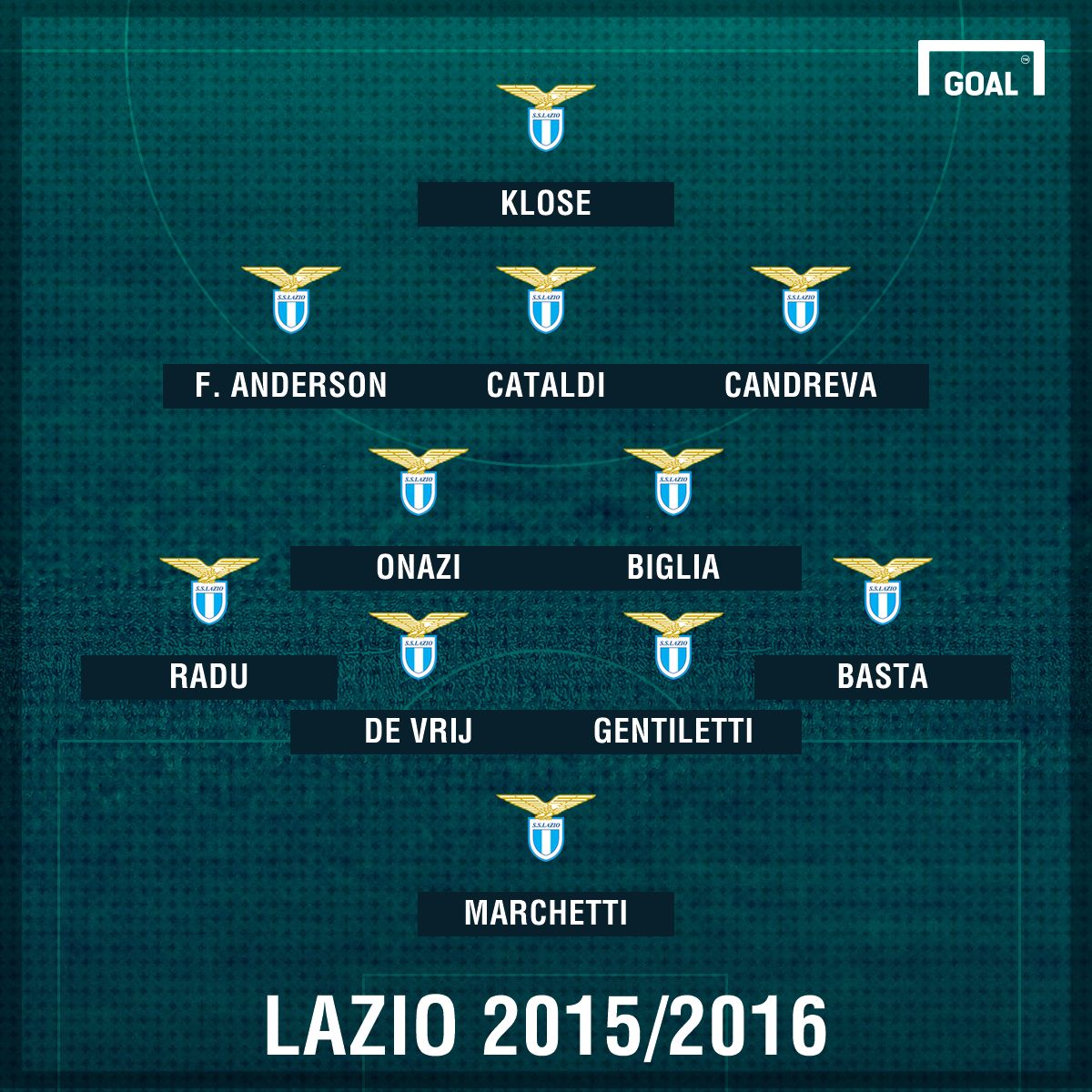 Lazio 2015/16