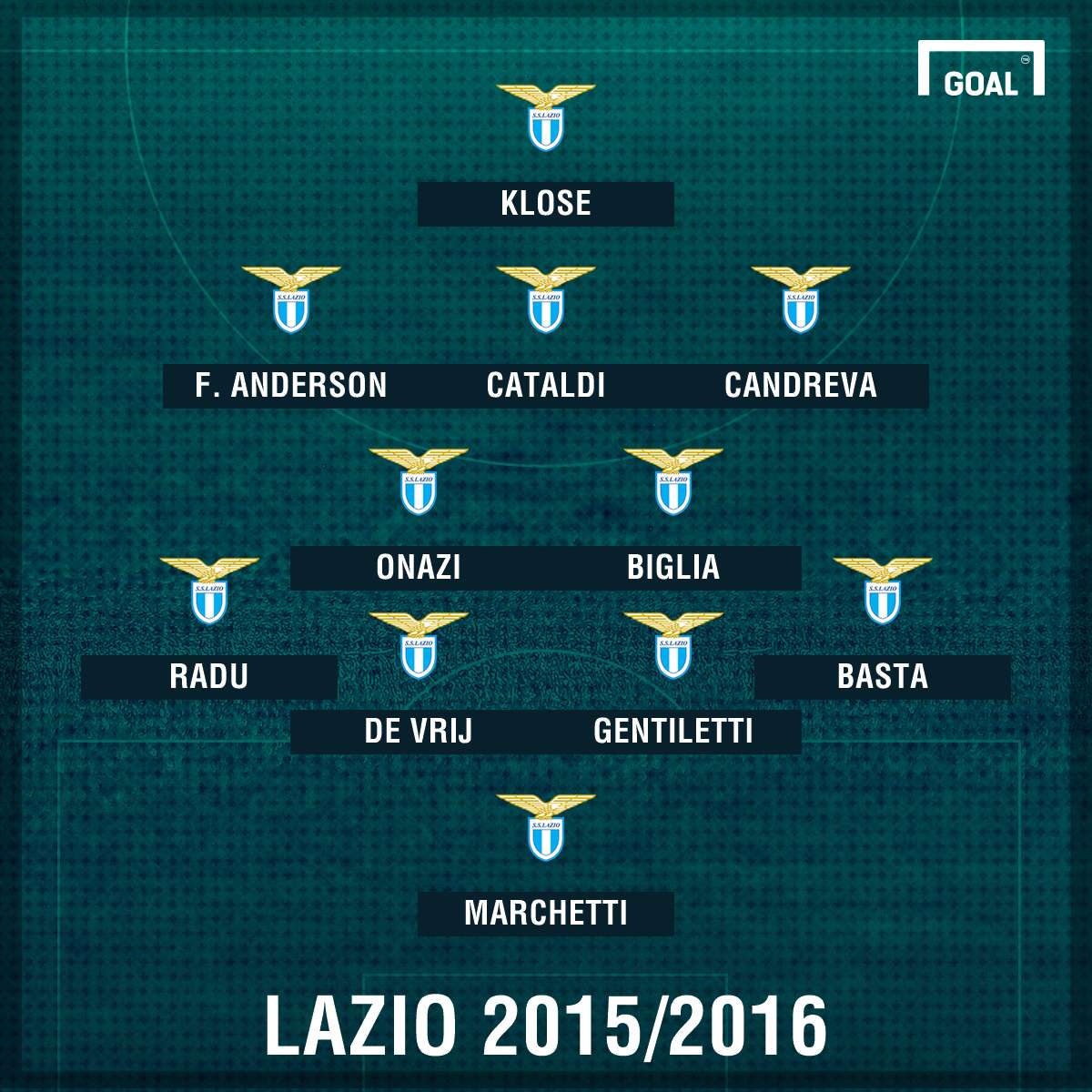 Lazio 2015/16
