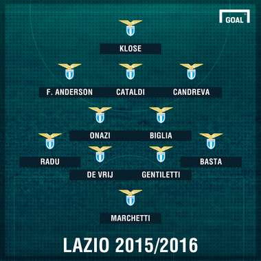 Lazio 2015/16