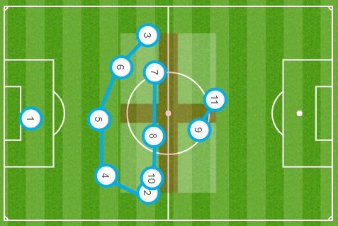 GFX Inglaterra vs Brasil 14 11 2017
