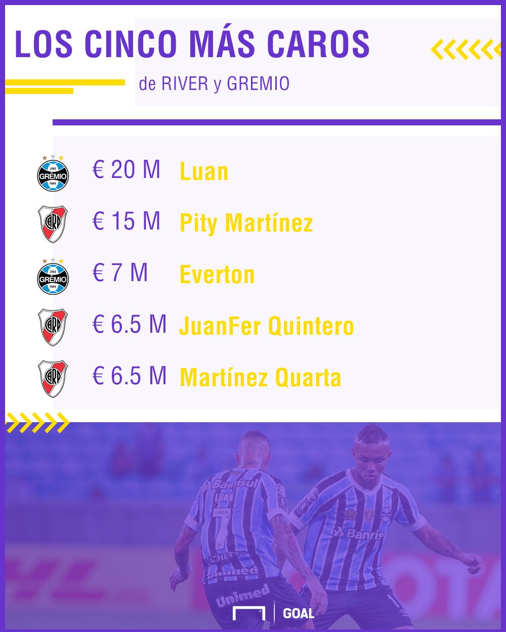 cinco mas caros de river y gremio