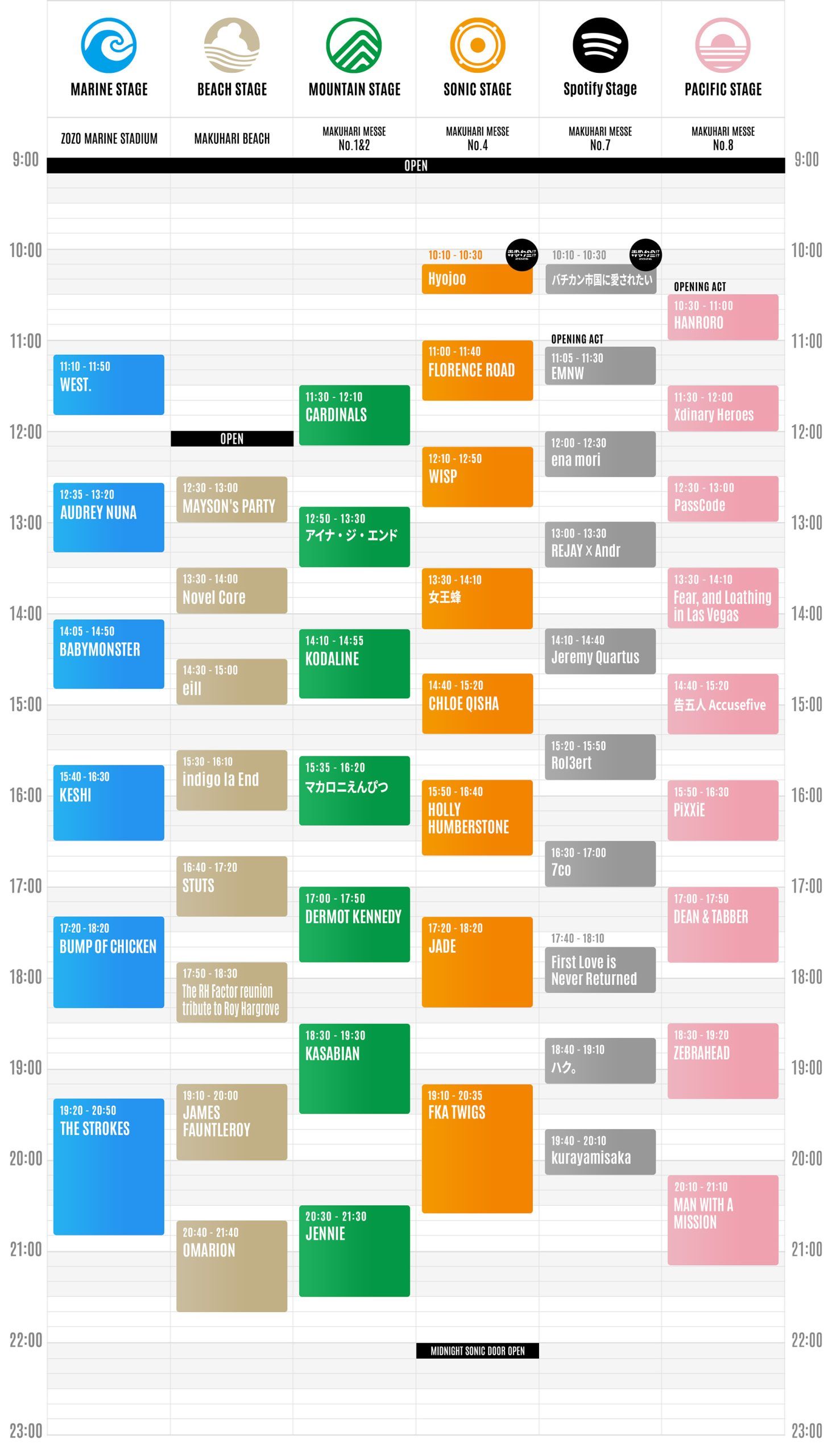 SUMMER SONIC 2026 timetable day1 tokyo 