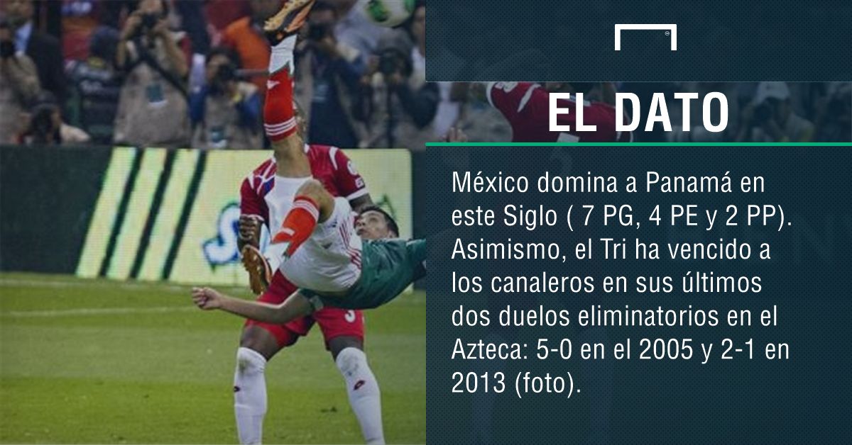 México-Panamá