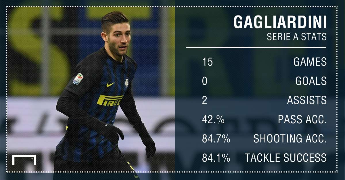 Roberto Gagliardini Serie A Stats PS
