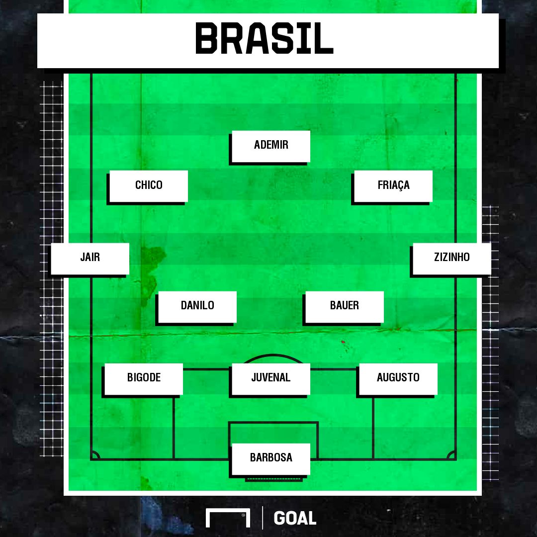 Alineación de Brasil en la final del Mundial 1950