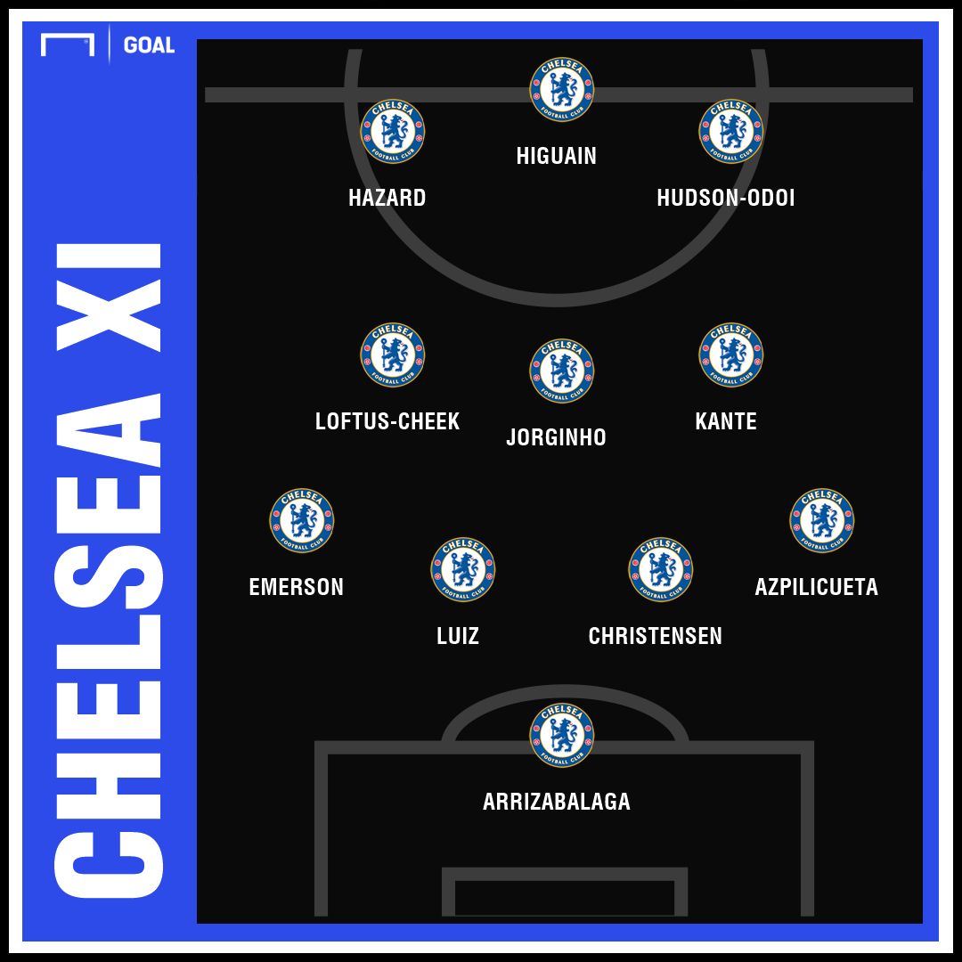 Chelsea predicted XI