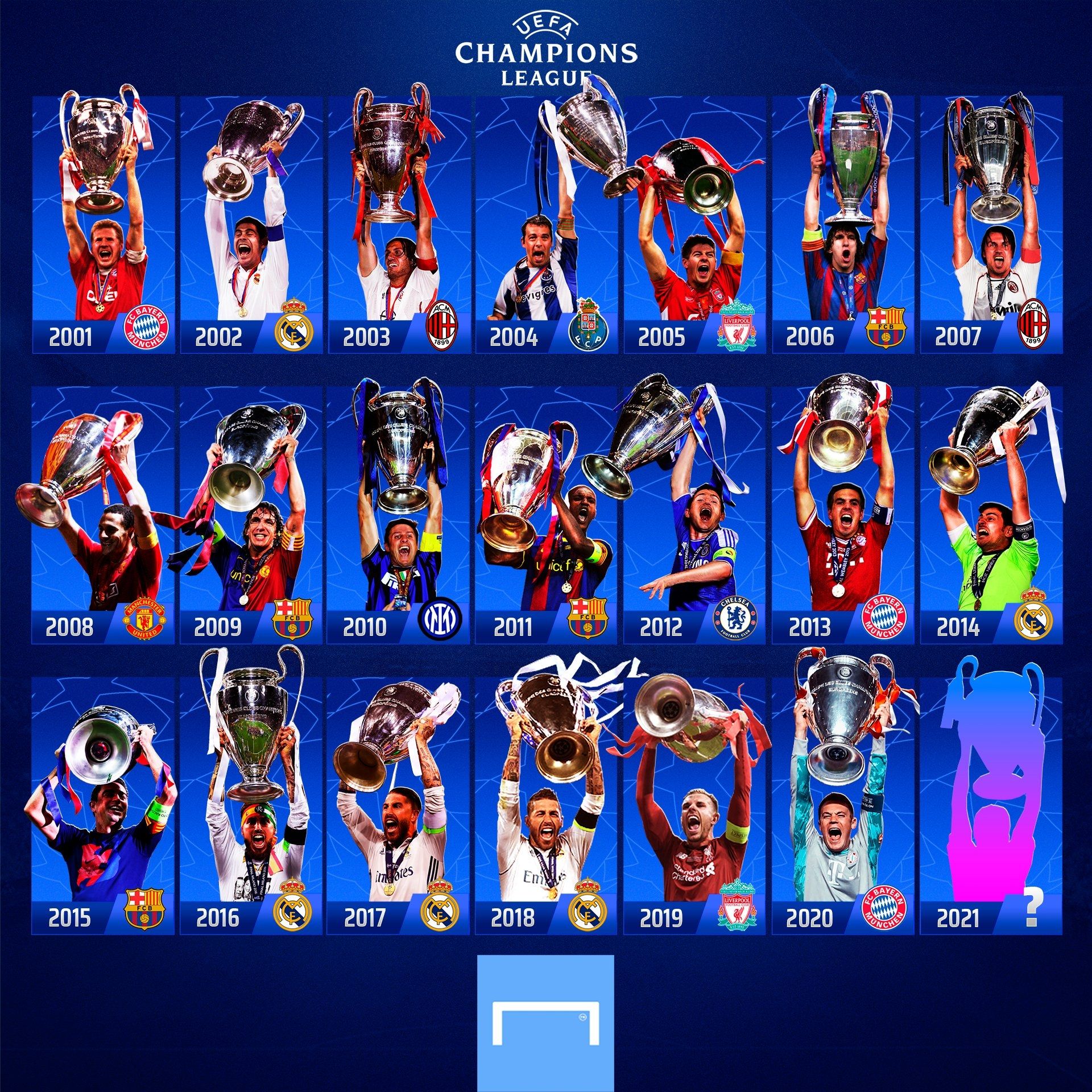 Which captain will lift the Champions League on Saturday?