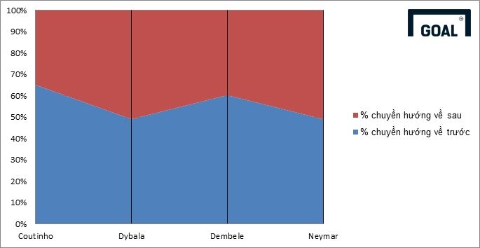 Philippe Coutinho Paulo Dybala Ousmane Dembele Neymar GFX