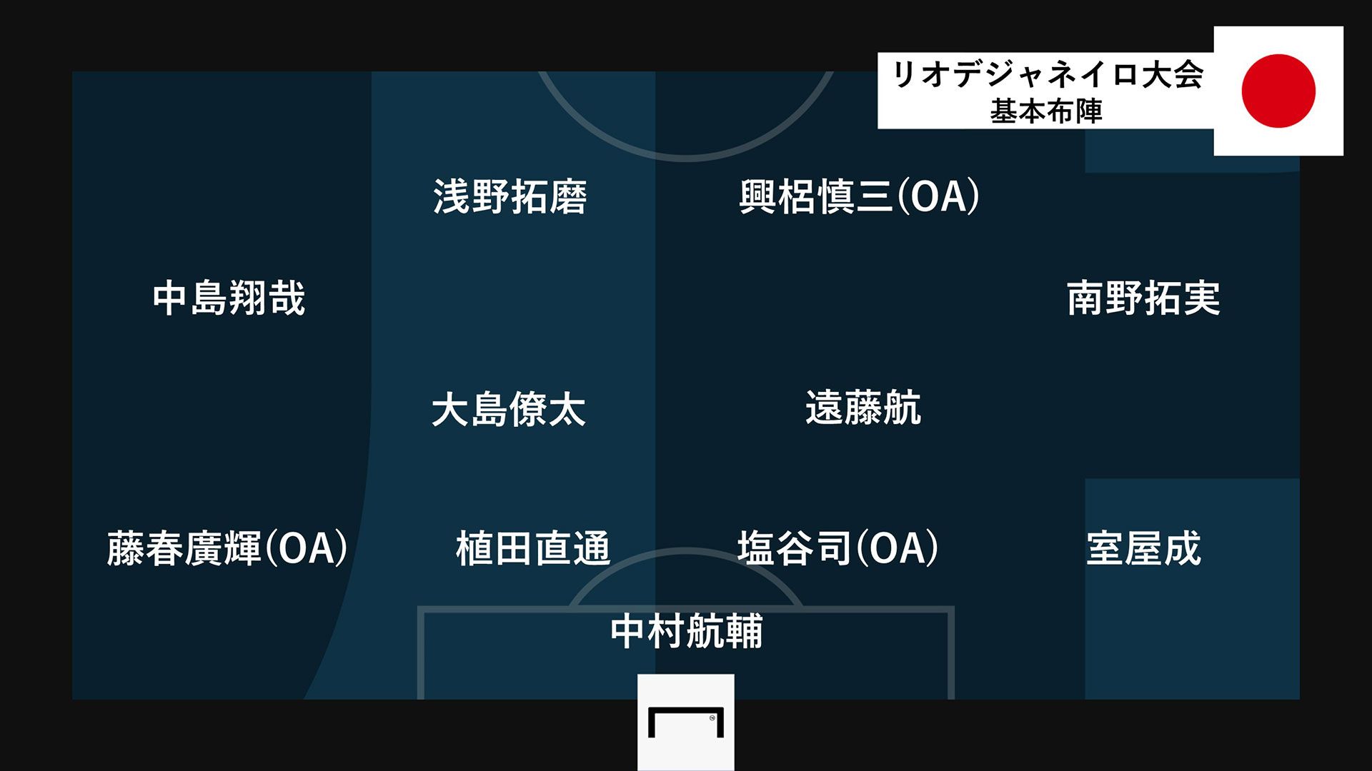 Japan_formation_RiodeJaneiro