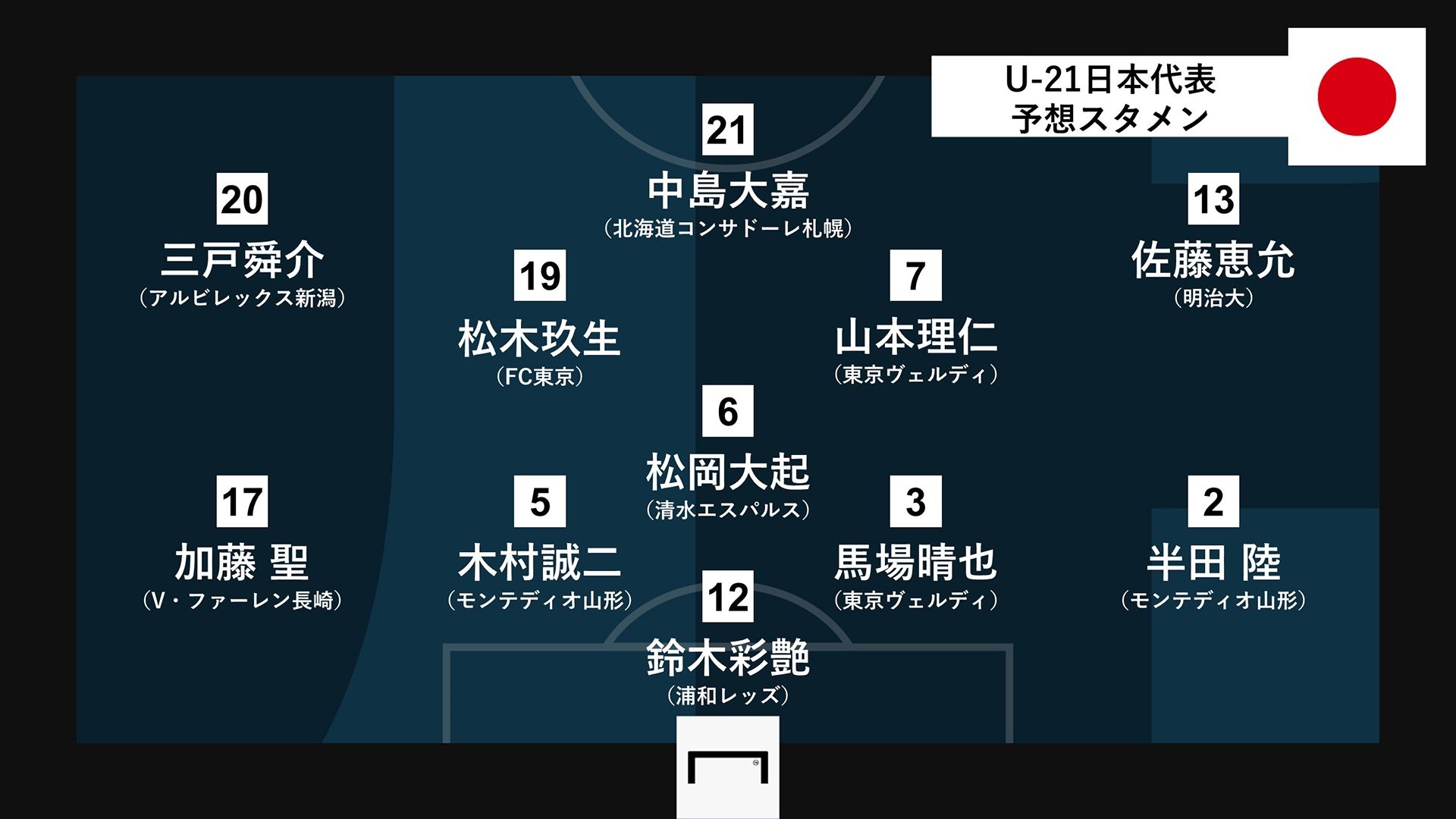 20220618_U21Japan_Form