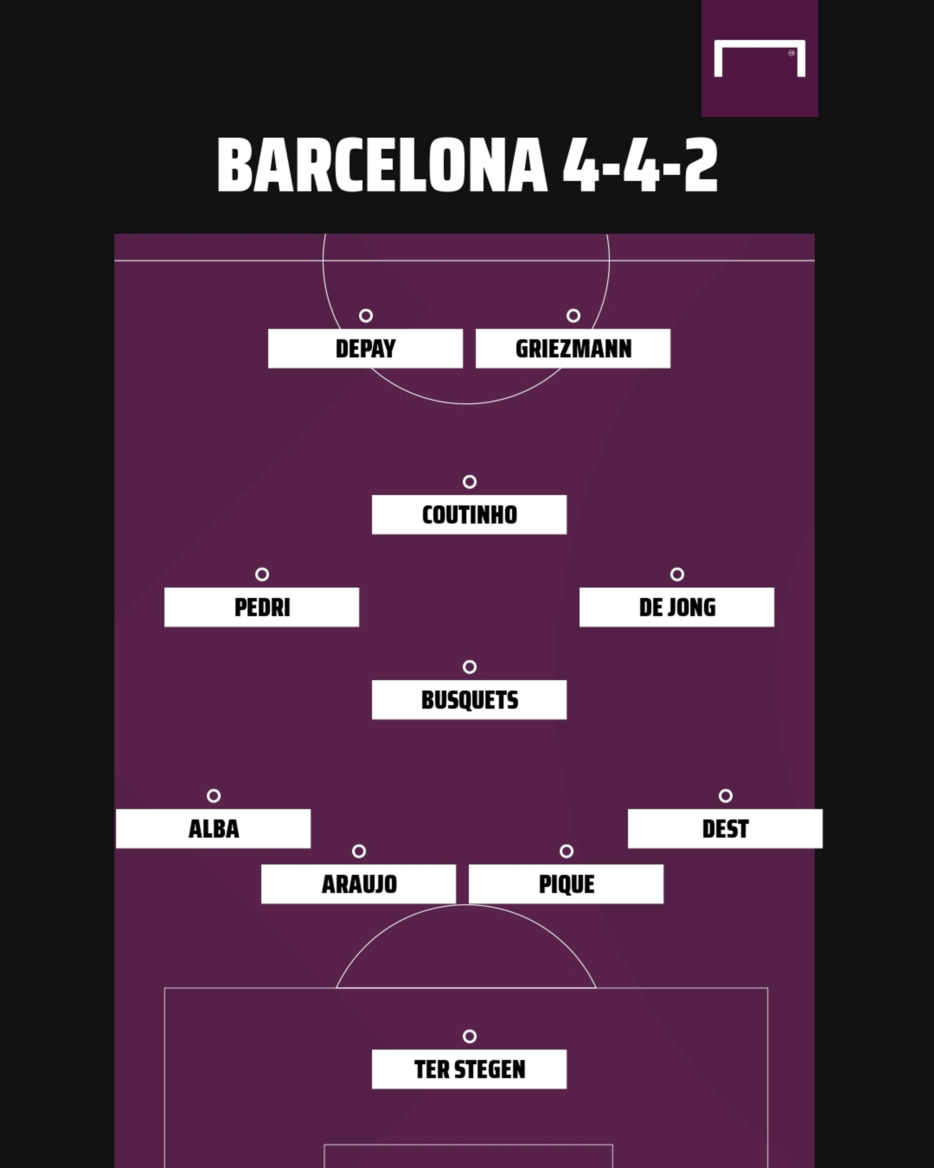 Barcelona 4-4-2 formation 2021-22