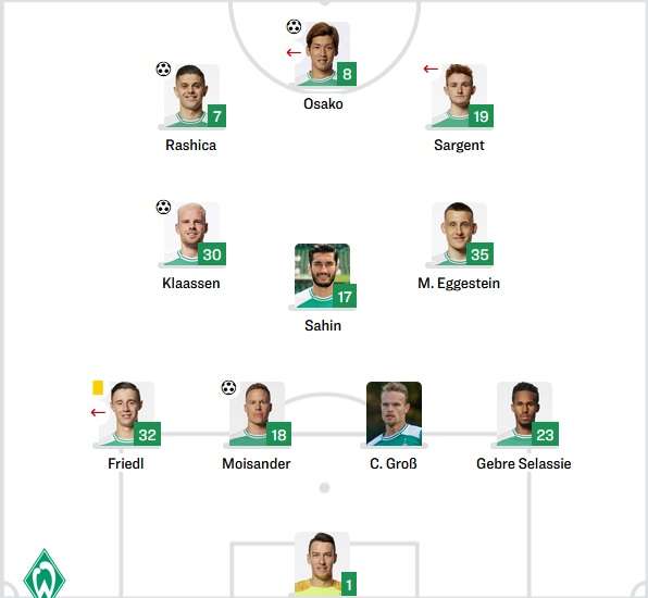 Bremen Starting vs Delmenhorst