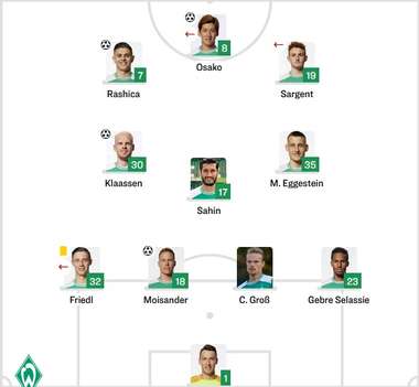 Bremen Starting vs Delmenhorst