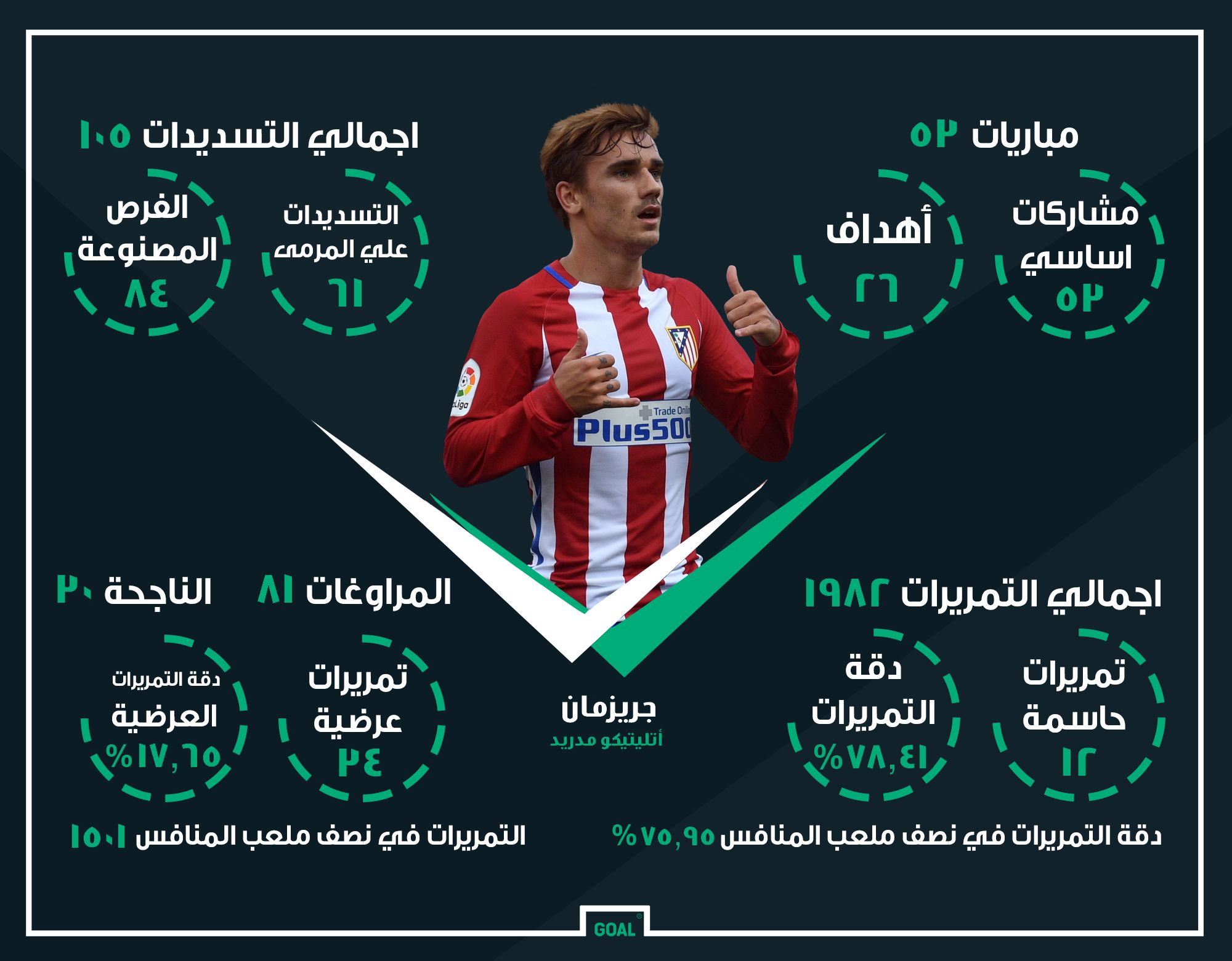 Arabic Griezman Atletico madrid