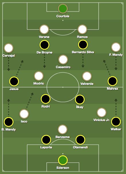 Real Madrid Manchester City Tactics